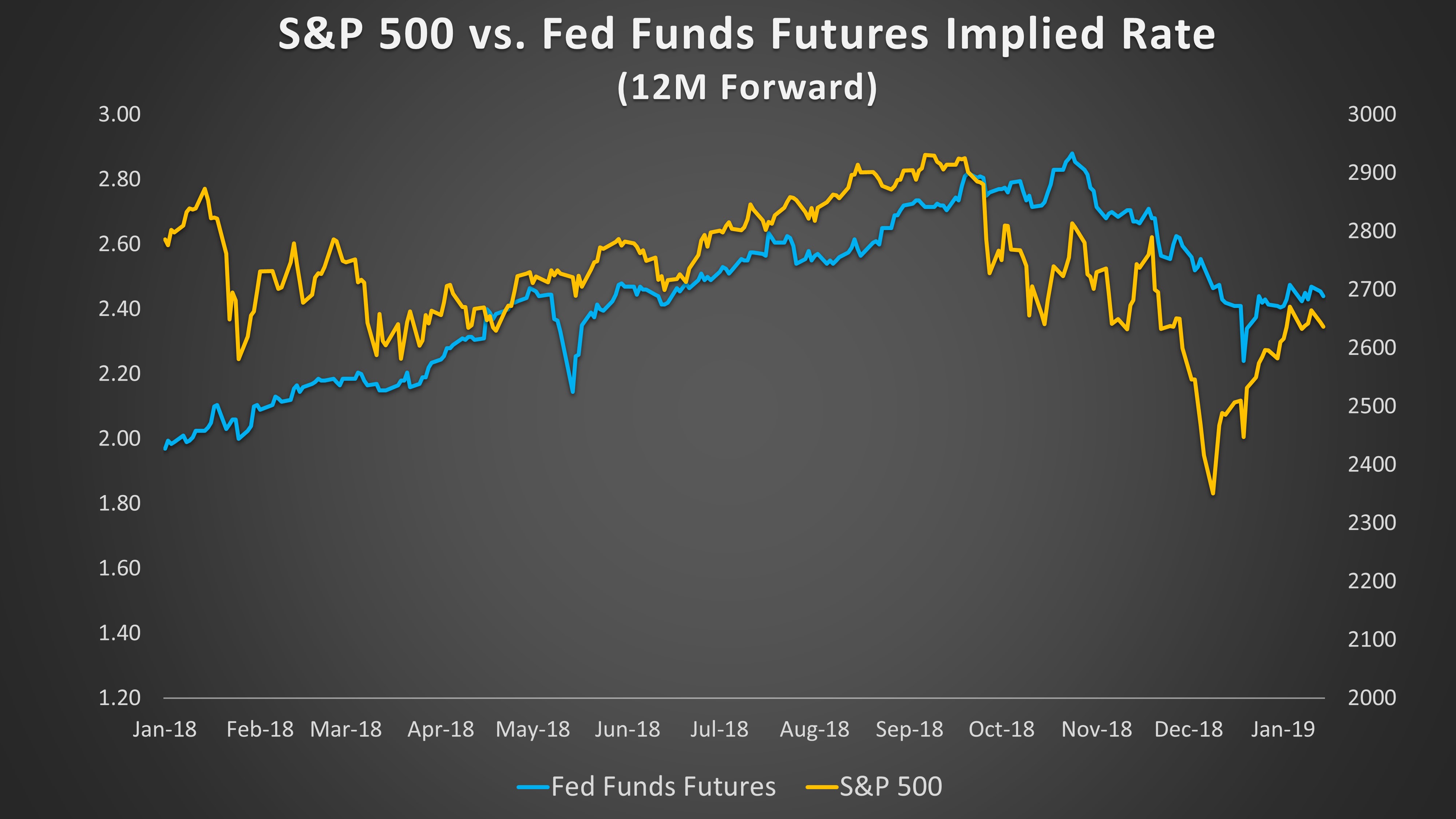 Fixed Income Charts