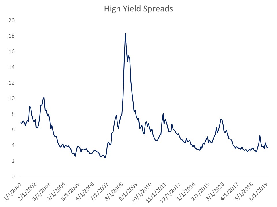 september-fixed-income-outlook-in-5-charts-sage-advisory