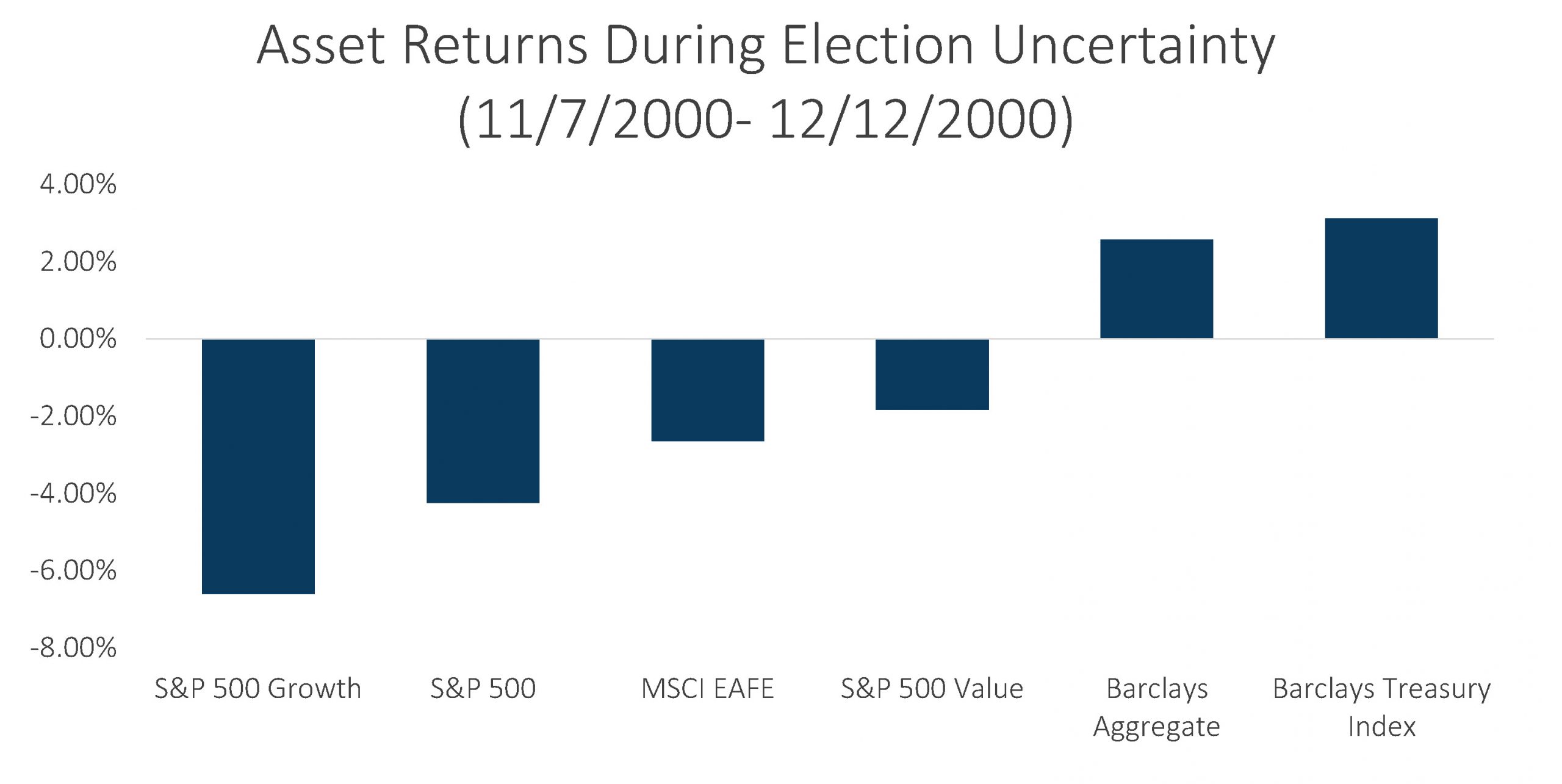 Image 4 Sage Advisory